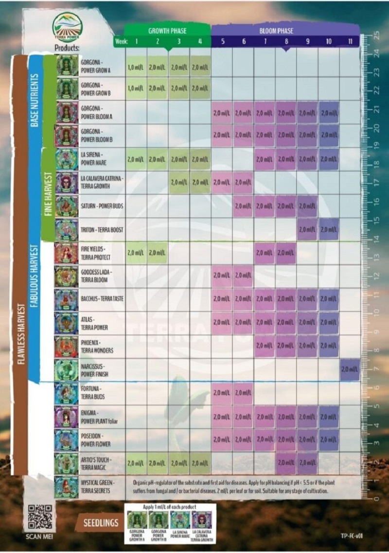 Fertilização de canábis