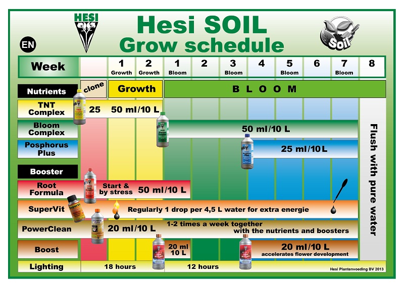 Hogyan adagoljuk a trágyát a kannabiszhoz
