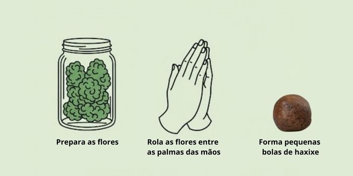 Fabrico manual de haxixe com as mãos