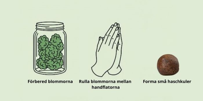 Manuell tillverkning av hasch med händerna