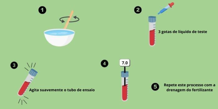Medição do nível de pH com gotas