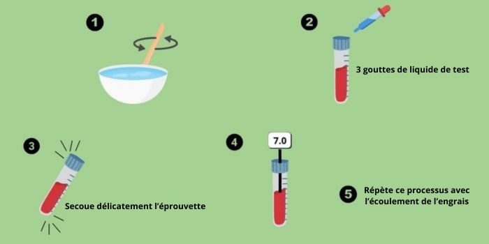 Mesure du niveau de pH à l’aide de gouttes