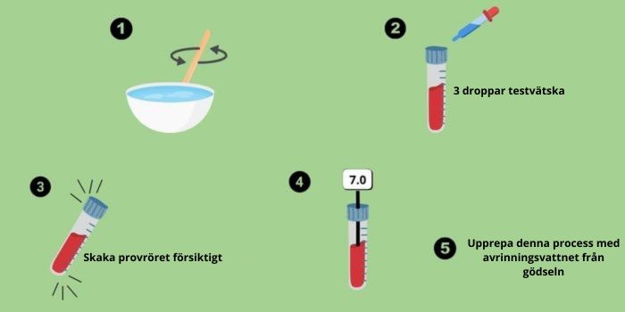 Mätning av pH-nivå med droppar