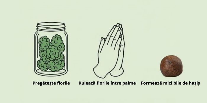 Prepararea manuală a hașișului