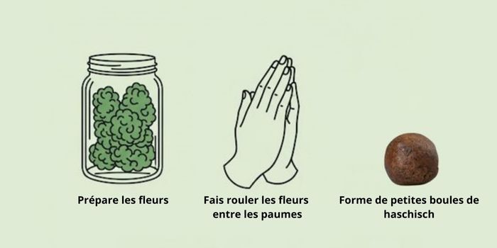 Roulage manuel du haschisch dans les mains