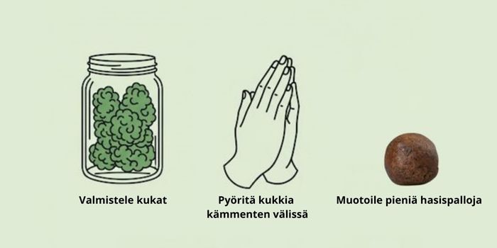 hasiksen pyörittäminen käsin