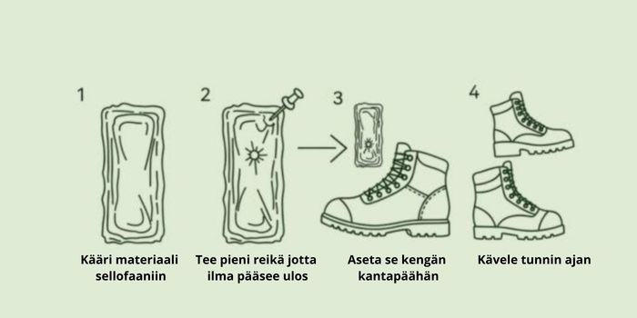 hasiksen valmistus kengällä