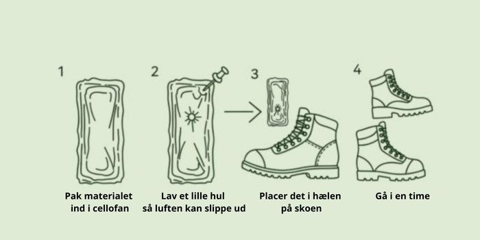 skometoden til fremstilling af hash