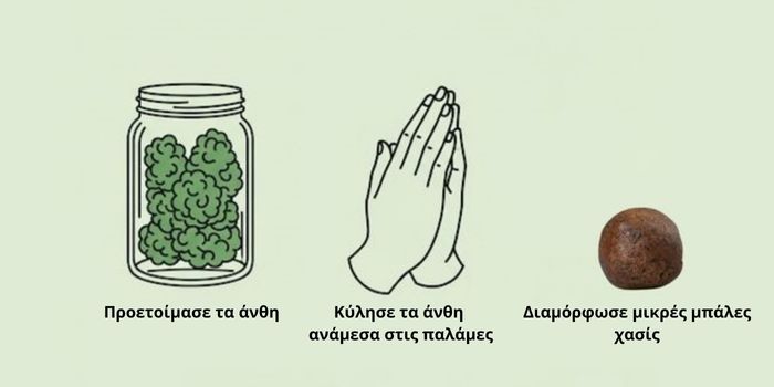 Χειροκίνητο τύλιγμα χασίς