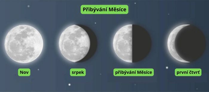 pěstování konopí v souladu s fázemi měsíce