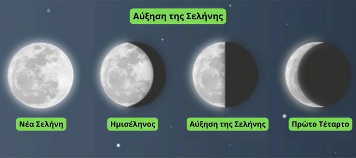 καλλιέργεια κάνναβης σύμφωνα με τις φάσεις της σελήνης