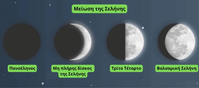 σελήνη στην καλλιέργεια κάνναβης